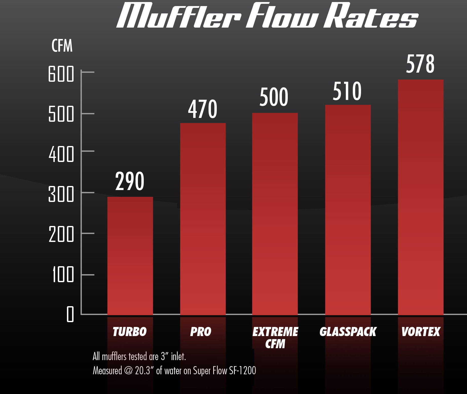 Flowmaster Sound Comparison Chart